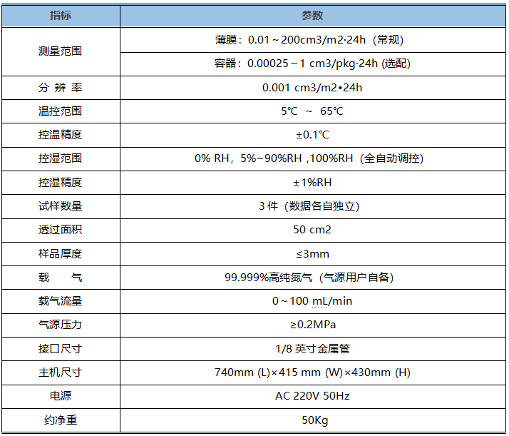 OXC-203H 氧氣透過率測試儀技術(shù)指標(biāo)