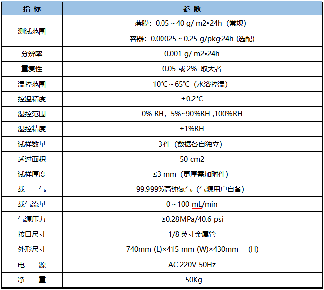 WTC-403H 水蒸氣透過測試儀技術(shù)指標(biāo)